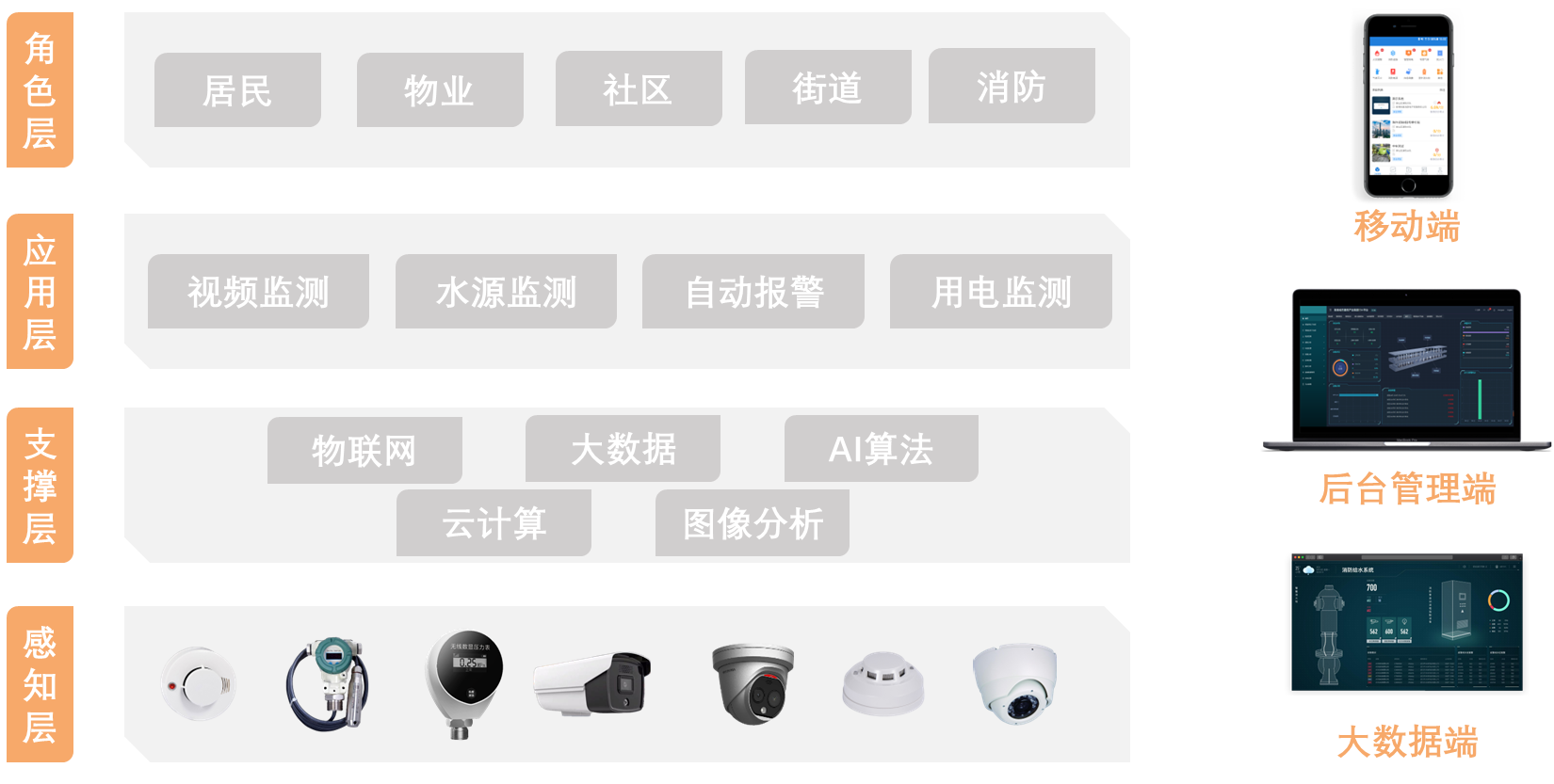 智慧消防解决方案