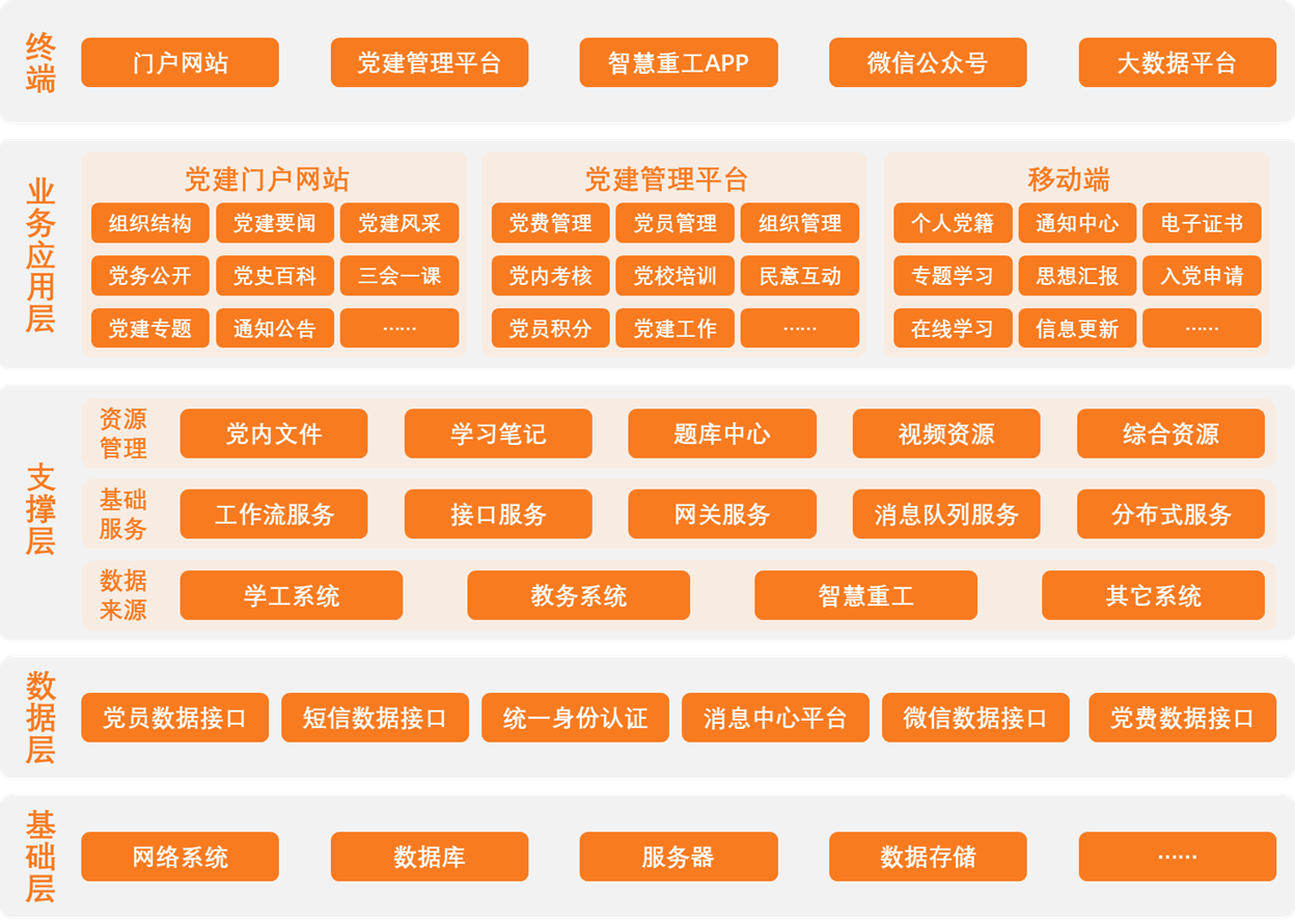 智能交通解决方案